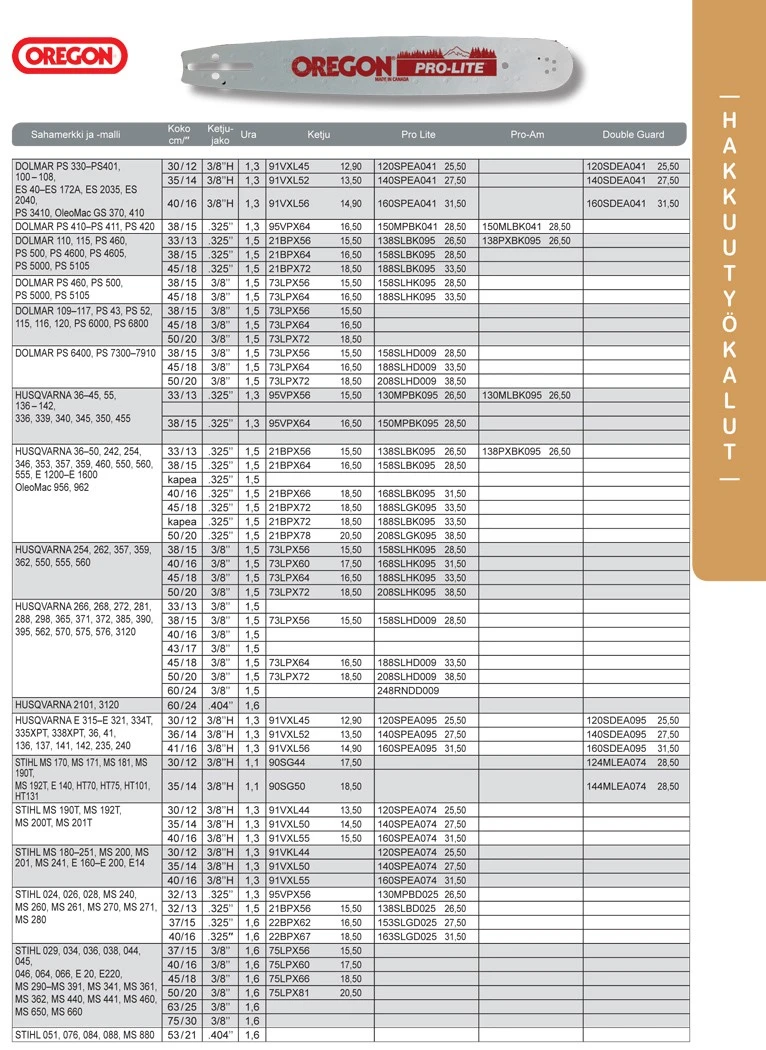 Oregon Standard Laippa 14" 1,1 Mm 3/8"H